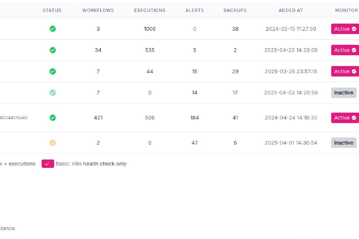 Enhance Your n8n Experience with Advanced Monitoring